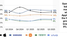 国产手机谁最赚钱？华为均价最高，vivo营收增长最快