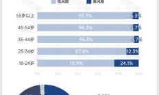 
        		中国近亿人受抑郁症折磨：天津抑郁率最低 ！	