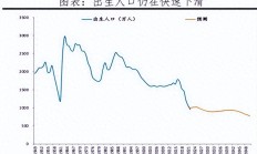 中国将迎来前所未有的死亡高峰，专家给出答案：是这些因素导致的