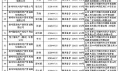 滕州已备案房地产经纪机构名单公布