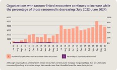 90%勒索攻击源于此!微软点名 Windows 10 四大安全盲点