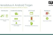 新型Android木马Herodotus曝光：模拟人类输入习惯窃取网银密码