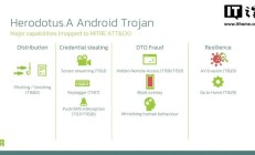 新型Android木马Herodotus曝光:模拟人类输入习惯窃取网银密码