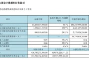 京东方第三季度净利润 13.55 亿，同比增长 32.07%