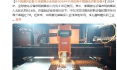 中国激光设备被外商抢购，市场规模占全球超 50%