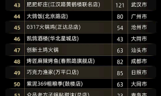 高德扫街榜发布《国庆指南:全国TOP100餐厅》 均价仅83元 !