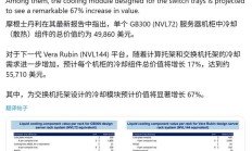 AI算力背后是“烧钱”：英伟达Blackwell机柜散热成本惊人
