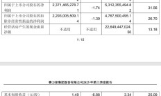 赛力斯：第三季度营收 481.33 亿元，同比增长 15.75%