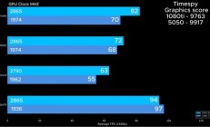 传奇落幕：GTX 1080 Ti定制水冷+超频也不敌RTX 5050！