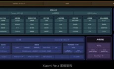 小米 Vela 系统完成上千款产品落地,累计装机量突破 1.4 亿台