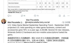 消息称索尼PS5美国9月涨价后销量反升,装机量超PS3