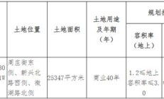 滕州城区北部挂牌出让一宗商业用地，起始价7610万元