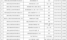 白名单发布！2026年滕州市义务教育阶段校外培训机构