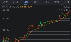 全球首家！英伟达市值突破4万亿美元